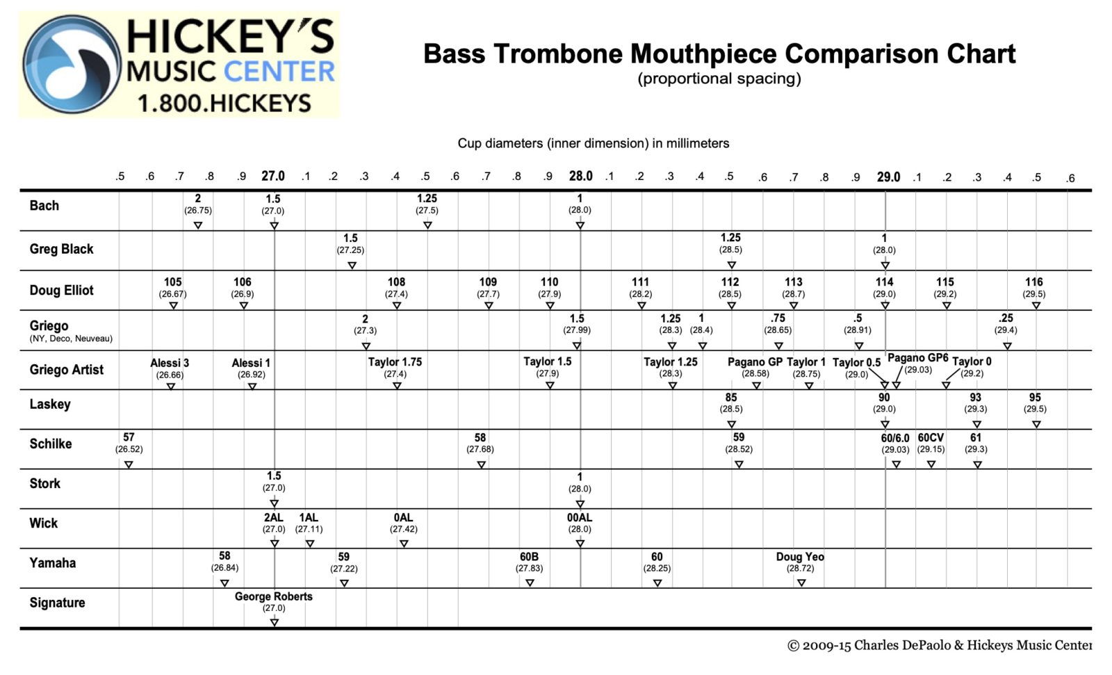 choosing-the-right-mouthpiece-benjamin-yates