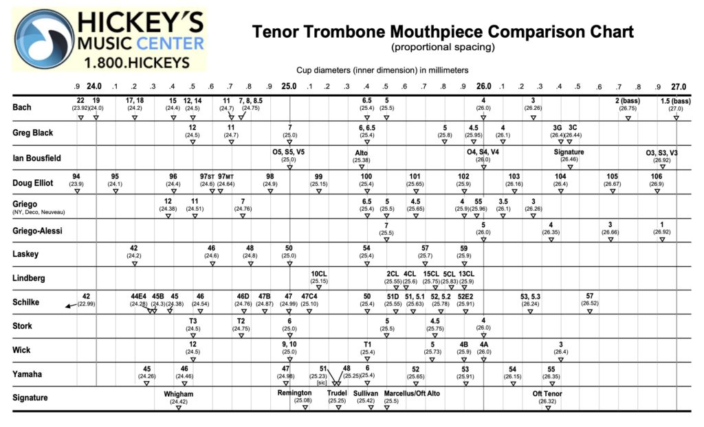 Choosing the Right Mouthpiece Benjamin Yates